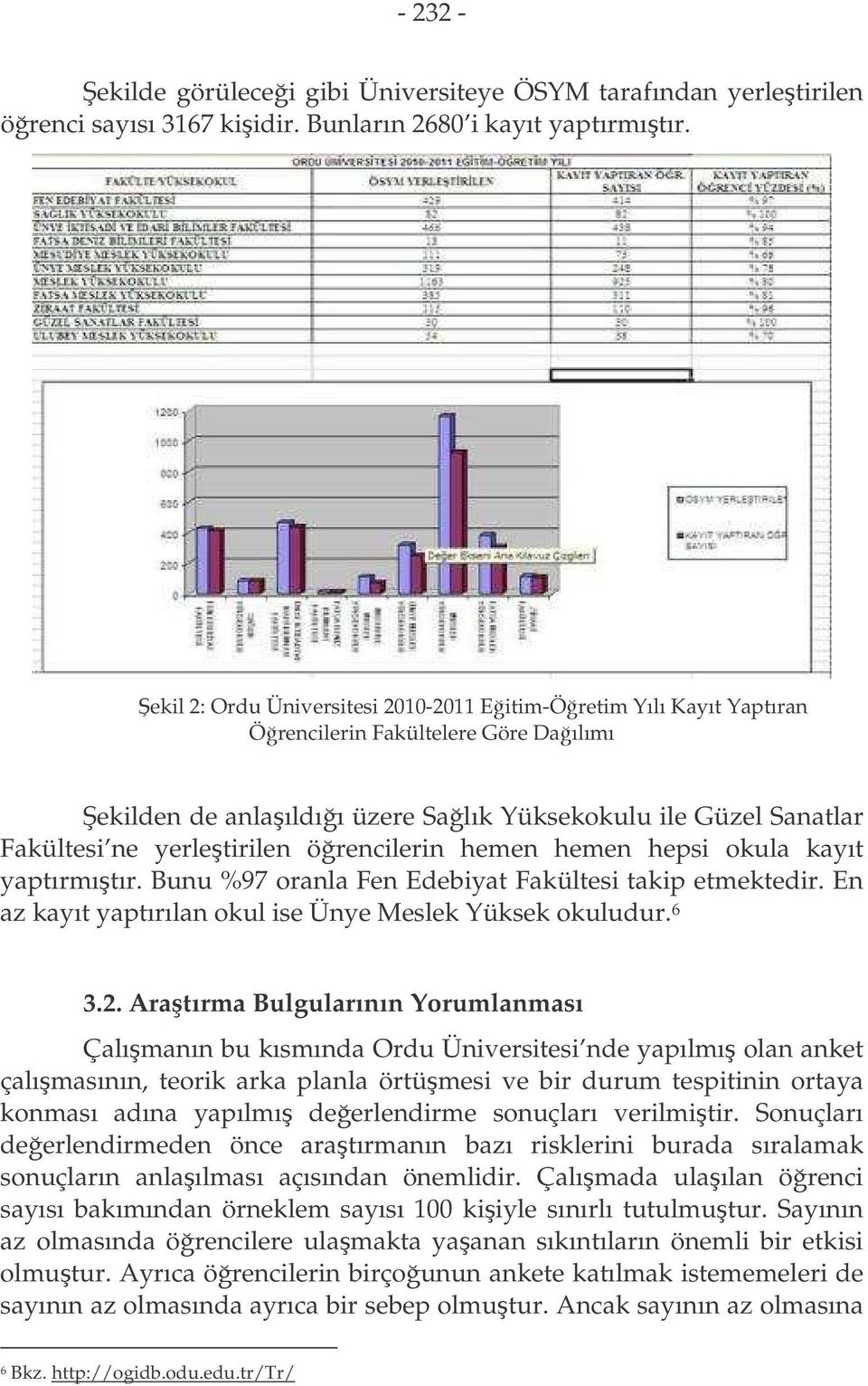 örencilerin hemen hemen hepsi okula kayıt yaptırmıtır. Bunu %97 oranla Fen Edebiyat Fakültesi takip etmektedir. En az kayıt yaptırılan okul ise Ünye Meslek Yüksek okuludur. 6 3.2.