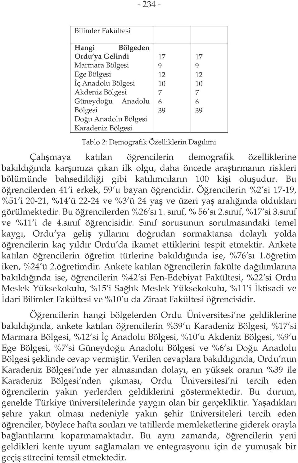 bahsedildii gibi katılımcıların 100 kii oluudur. Bu örencilerden 41 i erkek, 59 u bayan örencidir.