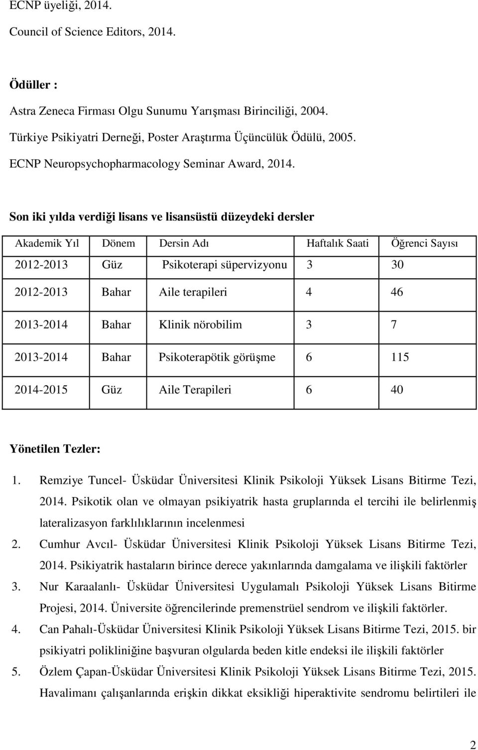 Son iki yılda verdiği lisans ve lisansüstü düzeydeki dersler Akademik Yıl Dönem Dersin Adı Haftalık Saati Öğrenci Sayısı 2012-2013 Güz Psikoterapi süpervizyonu 3 30 2012-2013 Bahar Aile terapileri 4