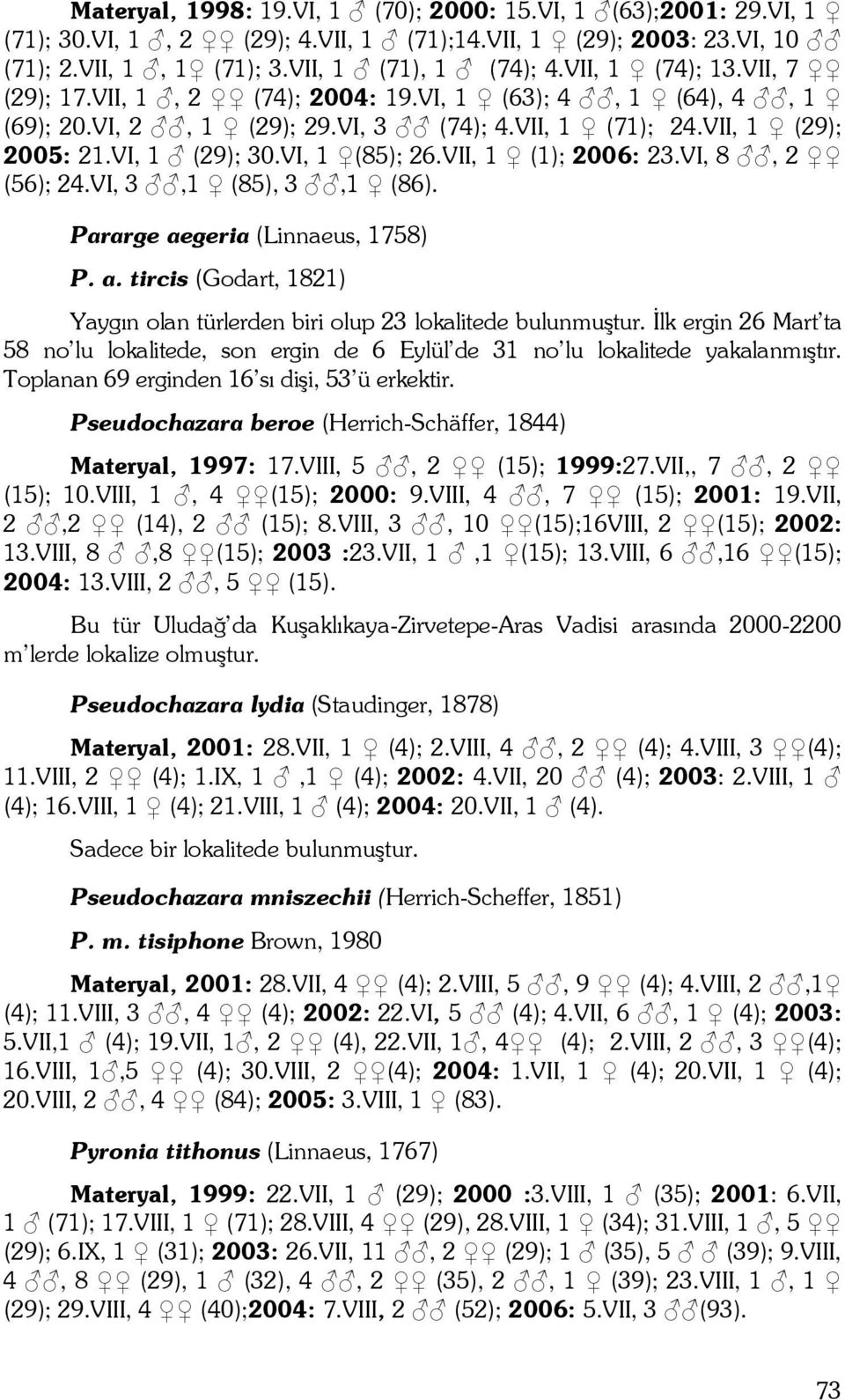 VII, 1 (1); 2006: 23.VI, 8, 2 (56); 24.VI, 3,1 (85), 3,1 (86). Pararge aegeria (Linnaeus, 1758) P. a. tircis (Godart, 1821) Yaygın olan türlerden biri olup 23 lokalitede bulunmuştur.