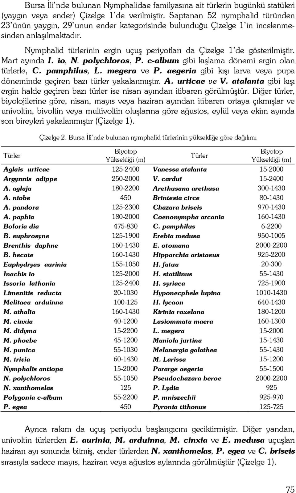 Nymphalid türlerinin ergin uçuş periyotları da Çizelge 1 de gösterilmiştir. Mart ayında I. io, N. polychloros, P. c-album gibi kışlama dönemi ergin olan türlerle, C. pamphilus, L. megera ve P.