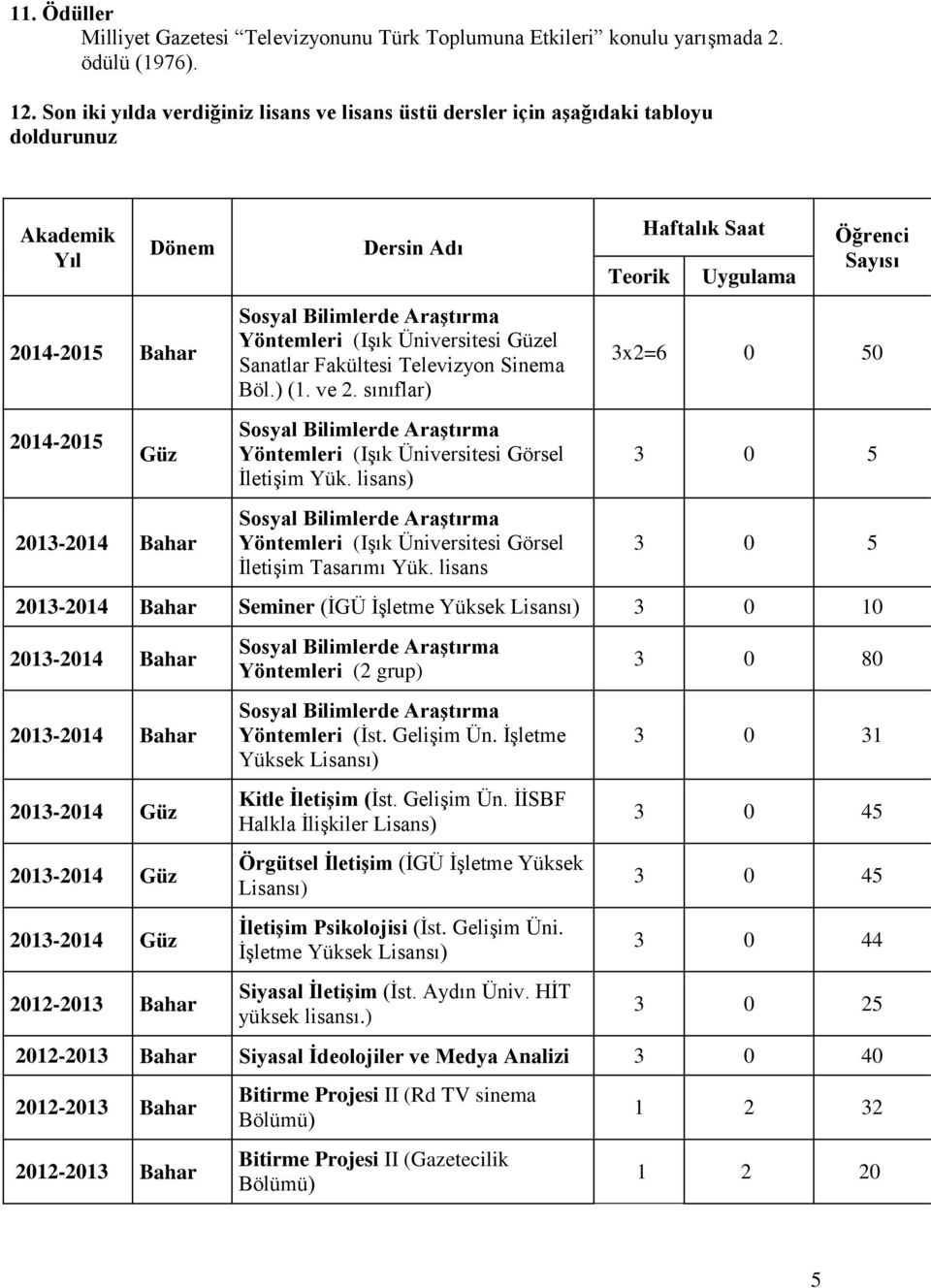 Güzel Sanatlar Fakültesi Televizyon Sinema Böl.) (1. ve 2. sınıflar) Yöntemleri (Işık Üniversitesi Görsel İletişim Yük. lisans) Yöntemleri (Işık Üniversitesi Görsel İletişim Tasarımı Yük.