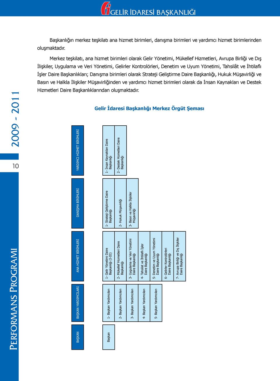 Tahsilât ve İhtilaflı İşler Daire Başkanlıkları; Danışma birimleri olarak Strateji Geliştirme Daire Başkanlığı, Hukuk Müşavirliği ve Basın ve Halkla İlişkiler Müşavirliğinden ve yardımcı hizmet