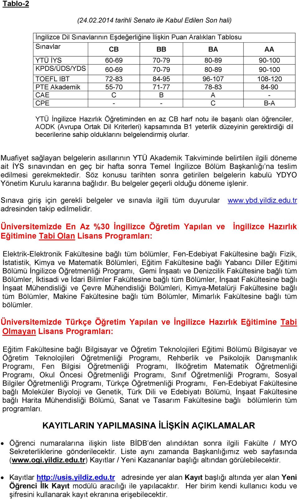 80-89 90-100 TOEFL IBT 72-83 84-95 96-107 108-120 PTE Akademik 55-70 71-77 78-83 84-90 CAE C B A - CPE - - C B-A YTÜ İngilizce Hazırlık Öğretiminden en az CB harf notu ile başarılı olan öğrenciler,