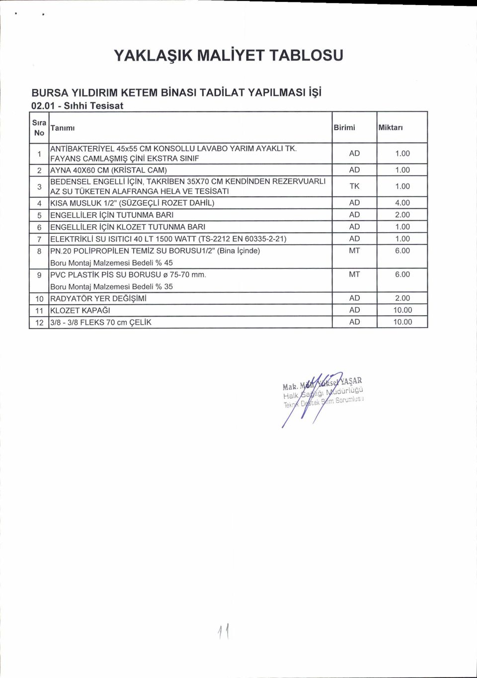 00 4 KSA MUSLUK 1/2" (SUZGEQL ROZET DAHL) AD 4.00 5 ENGELLTER QN TUTUNMA BAR AD 2.00 ENGELLLER QN KLET TUTUNMA BAR AD 1.00 7 ELEKTRfKL SU fsrrfcr 40 LT 1500 WATT (TS-2212 EN 60335-2-21\ AD 1.00 8 PN.