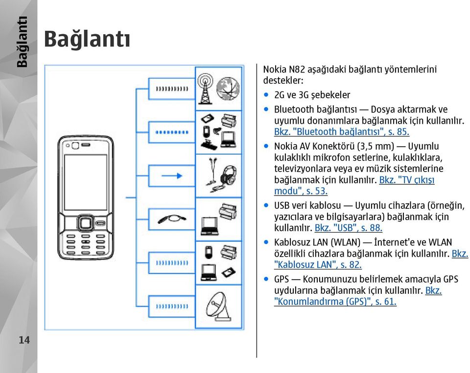 "TV çıkışı modu", s. 53. USB veri kablosu Uyumlu cihazlara (örneğin, yazıcılara ve bilgisayarlara) bağlanmak için kullanılır. Bkz. "USB", s. 88.