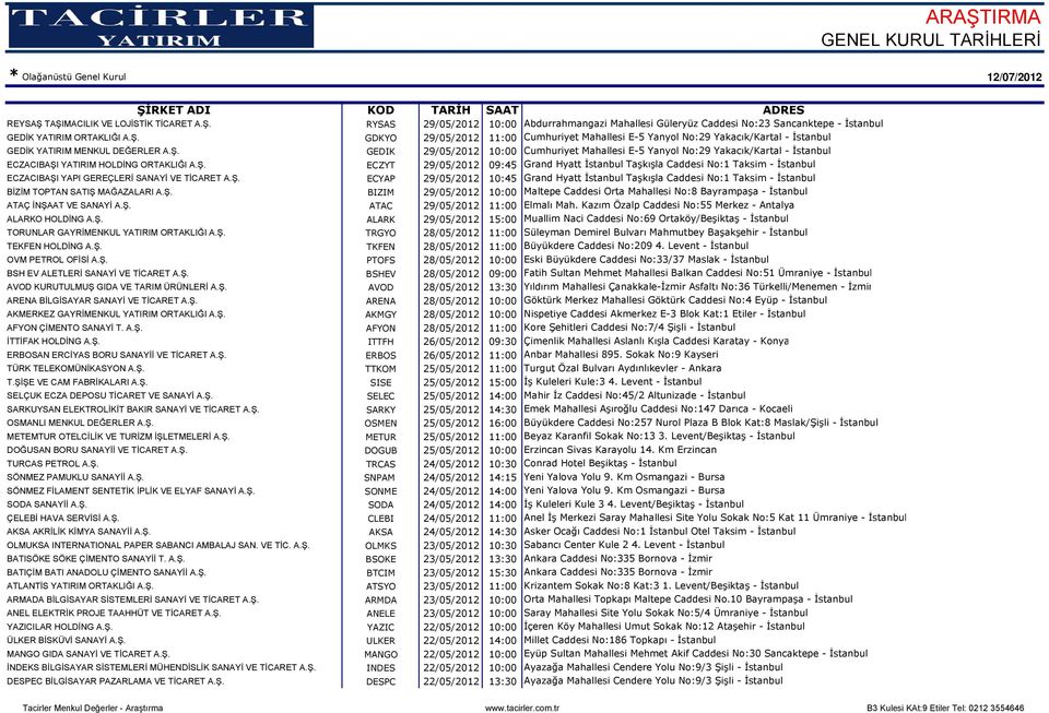 Ş. ECYAP 29/05/2012 10:45 Grand Hyatt İstanbul Taşkışla Caddesi No:1 Taksim - İstanbul BİZİM TOPTAN SATIŞ MAĞAZALARI A.Ş. BIZIM 29/05/2012 10:00 Maltepe Caddesi Orta Mahallesi No:8 Bayrampaşa - İstanbul ATAÇ İNŞAAT VE SANAYİ A.