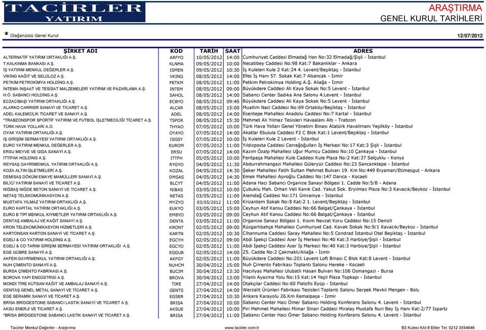 Sokak Kat:7 Alsancak - İzmir PETKİM PETROKİMYA HOLDİNG A.Ş. PETKM 08/05/2012 11:00 Petkim Petrokimya Holding A.Ş. Aliağa - İzmir İNTEMA İNŞAAT VE TESİSAT MALZEMELERİ YATIRIM VE PAZARLAMA A.Ş. INTEM 08/05/2012 09:00 Büyükdere Caddesi Ali Kaya Sokak No:5 Levent - İstanbul H.