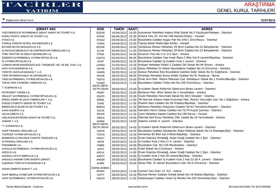 Ş. BOYNR 03/04/2012 10:00 Yenibosna Merkez Mahallesi 29 Ekim Caddesi No:22 Bahçelievler - İstanbul ALTINYILDIZ MENSUCAT VE KONFEKSİYON FABRİKALARI A.Ş. ALTIN 03/04/2012 11:00 Yenibosna Merkez Mahallesi 29 Ekim Caddesi No:22 Bahçelievler - İstanbul TÜRK TRAKTÖR VE ZİRAAT MAKİNELERİ A.