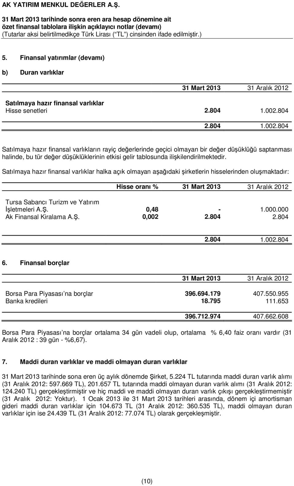 804 Satılmaya hazır finansal varlıkların rayiç değerlerinde geçici olmayan bir değer düşüklüğü saptanması halinde, bu tür değer düşüklüklerinin etkisi gelir tablosunda ilişkilendirilmektedir.