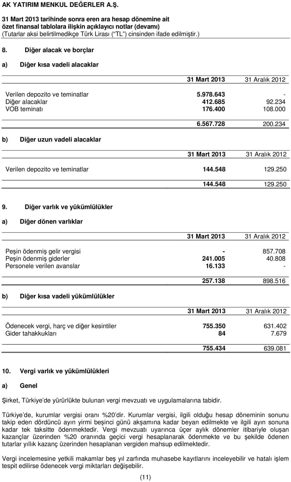 005 40.808 Personele verilen avanslar 16.133 - b) Diğer kısa vadeli yükümlülükler 257.138 898.516 Ödenecek vergi, harç ve diğer kesintiler 755.350 631.402 Gider tahakkukları 84 7.679 755.434 639.