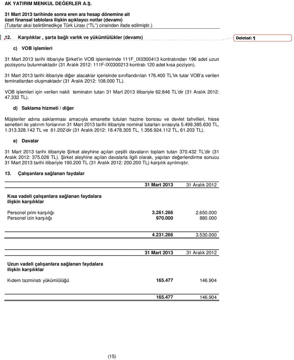 400 TL lık tutar VOB a verilen teminatlardan oluşmaktadır (31 Aralık 2012: 108.000 TL). VOB işlemleri için verilen nakit teminatın tutarı 31 Mart 2013 itibariyle 62.846 TL dir (31 Aralık 2012: 47.