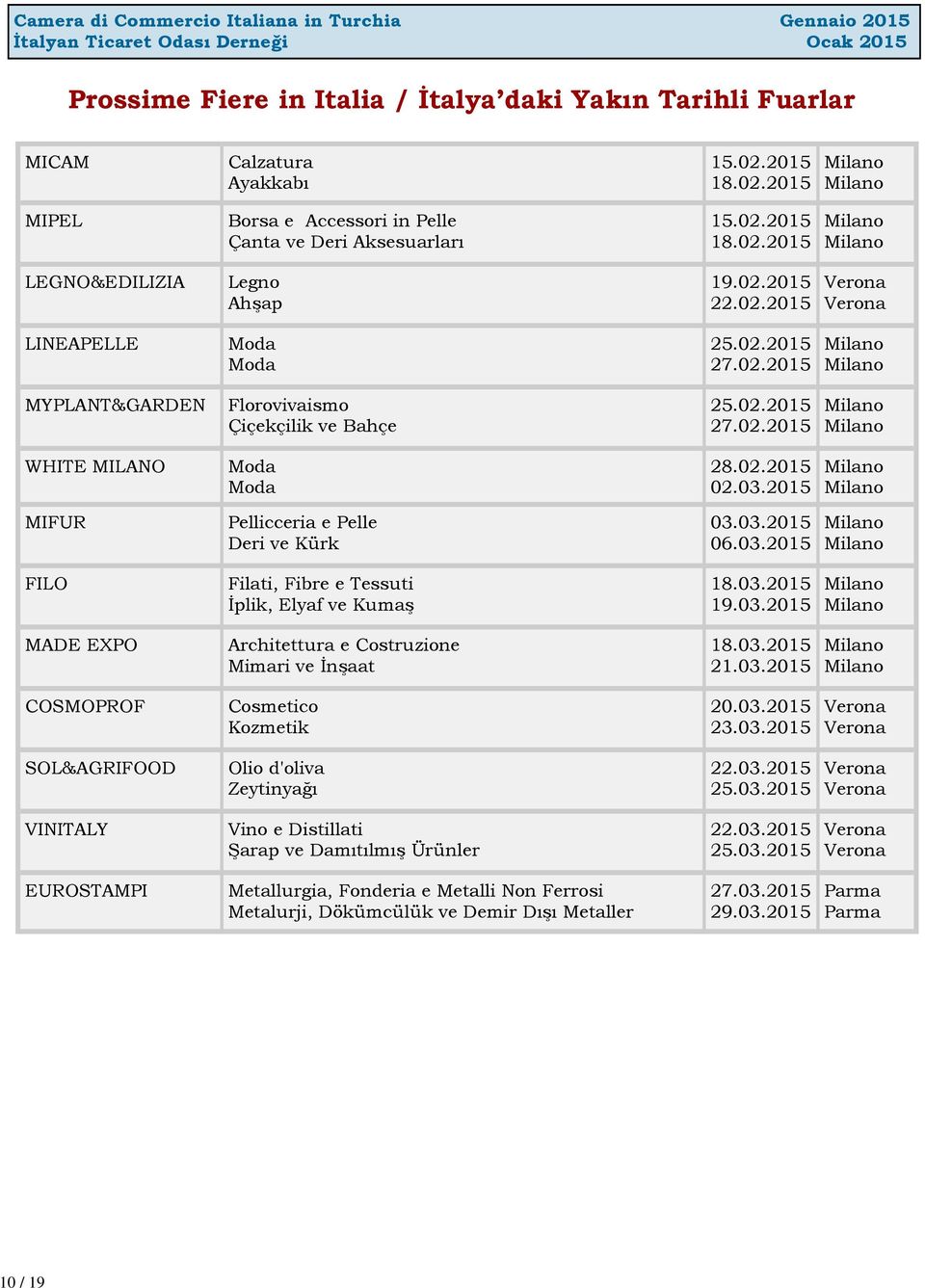 2015 MIFUR Pellicceria e Pelle Deri ve Kürk 03.03.2015 06.03.2015 FILO Filati, Fibre e Tessuti İplik, Elyaf ve Kumaş 18.03.2015 19.03.2015 MADE EXPO Architettura e Costruzione Mimari ve İnşaat 18.03.2015 21.