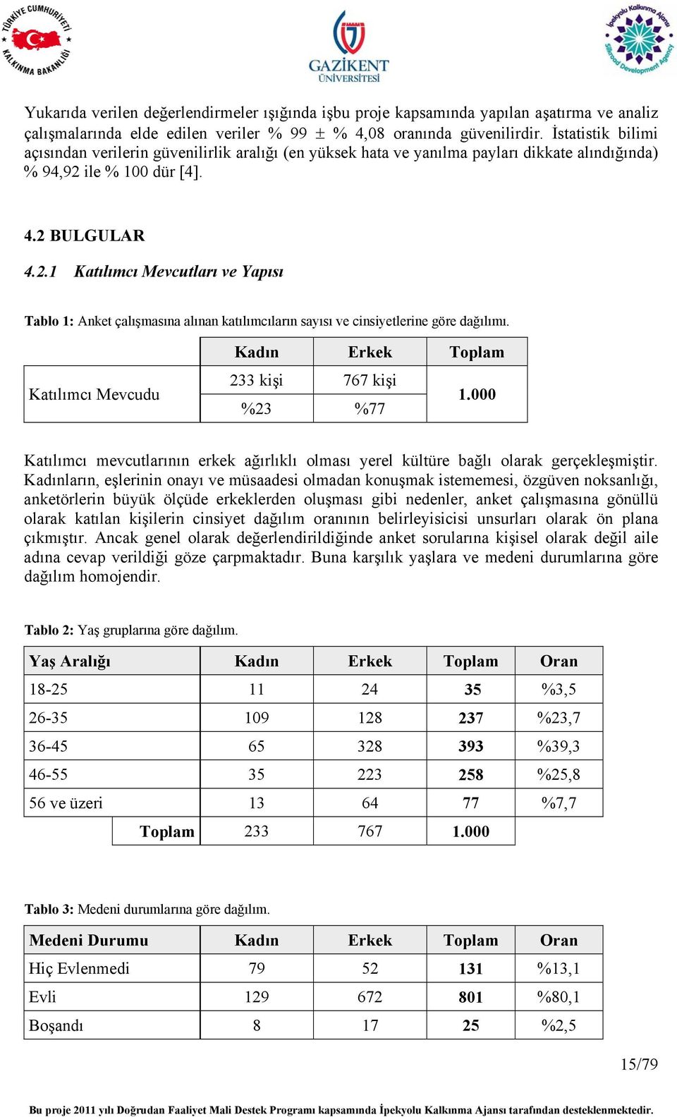 ile % 100 dür [4]. 4.2 BULGULAR 4.2.1 Katılımcı Mevcutları ve Yapısı Tablo 1: Anket çalışmasına alınan katılımcıların sayısı ve cinsiyetlerine göre dağılımı.