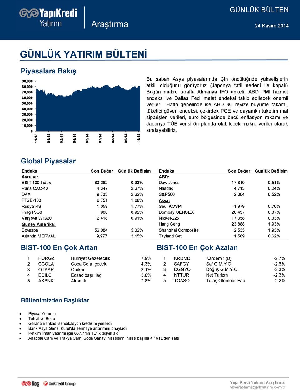 Hafta genelinde ise ABD 3Ç revize büyüme rakamı, tüketici güven endeksi, çekirdek PCE ve dayanıklı tüketim mal siparişleri verileri, euro bölgesinde öncü enflasyon rakamı ve Japonya TÜE verisi ön