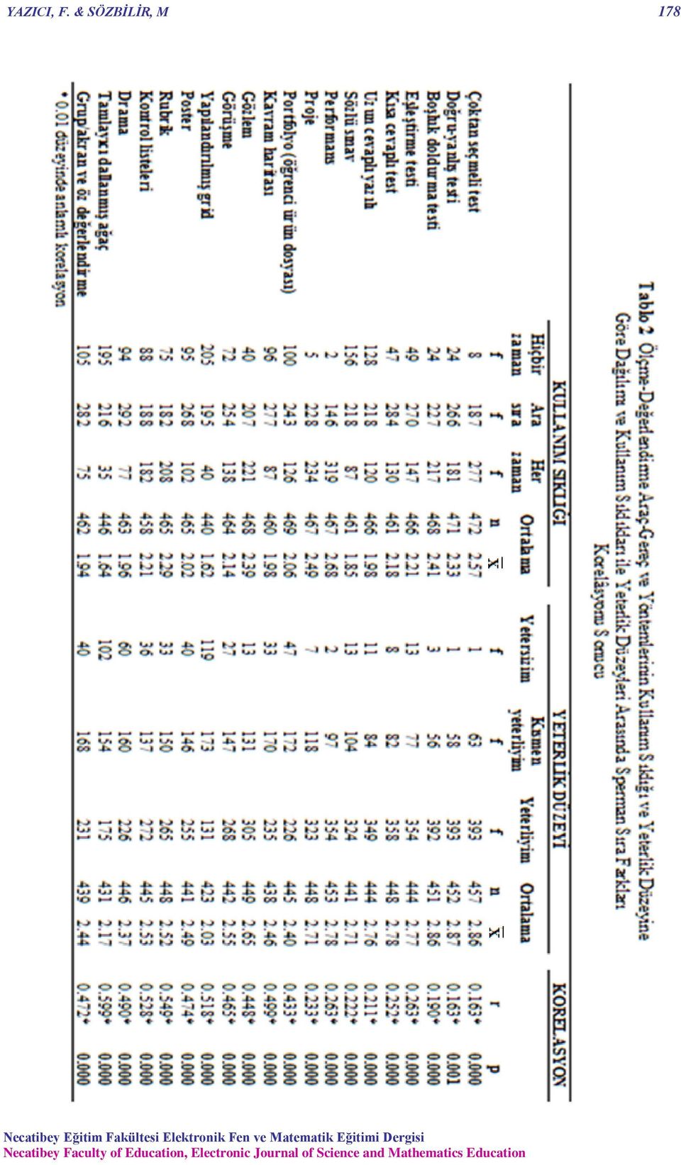 Elektronik Fen ve Matematik Eğitimi Dergisi