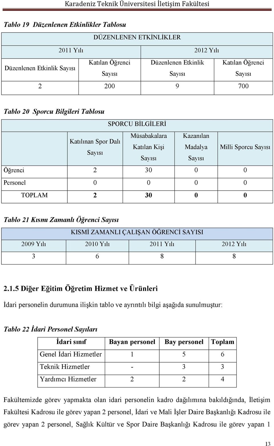 30 0 0 Tablo 21 