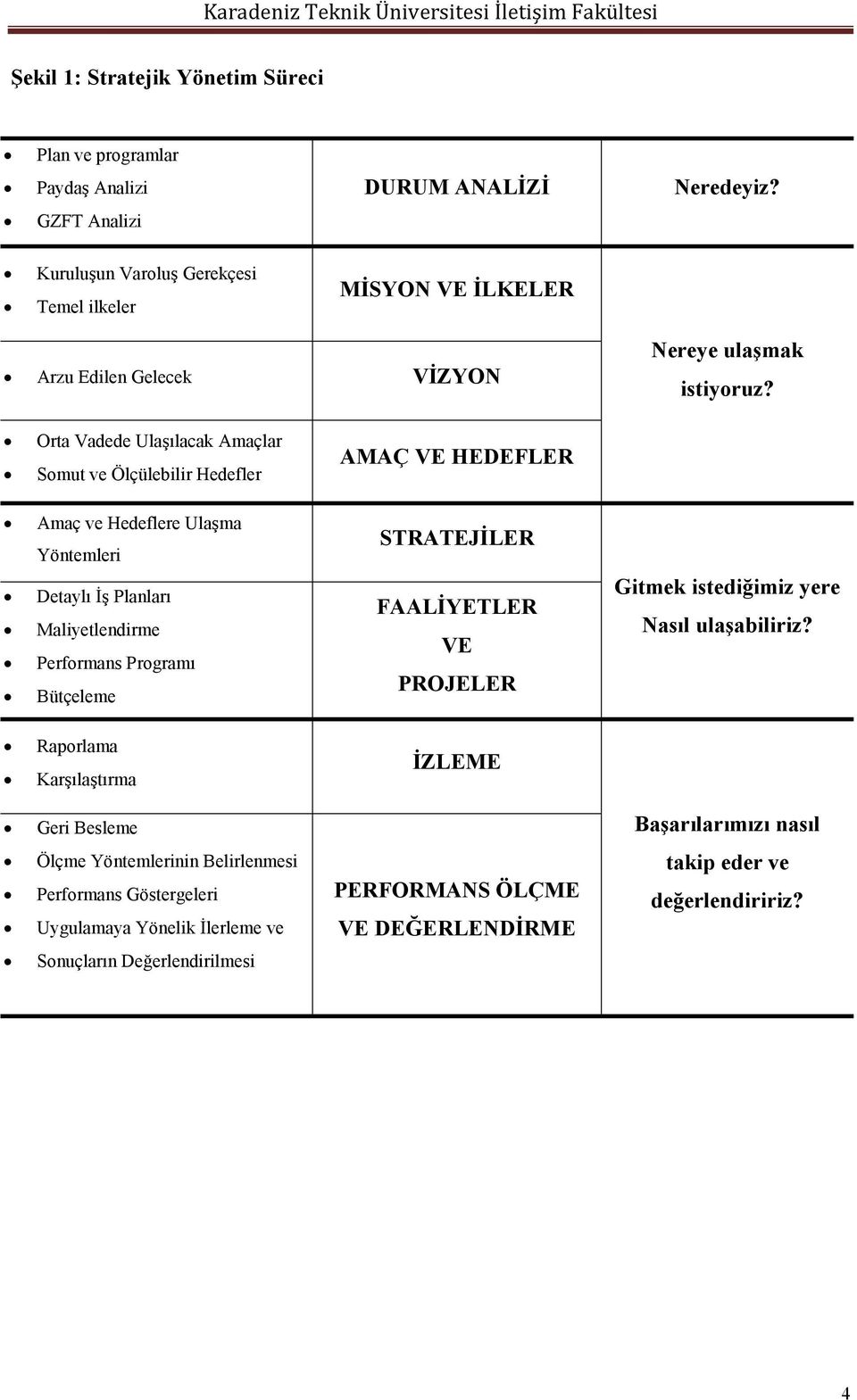 Orta Vadede Ulaşılacak Amaçlar Somut ve Ölçülebilir Hedefler AMAÇ VE HEDEFLER Amaç ve Hedeflere Ulaşma Yöntemleri Detaylı İş Planları Maliyetlendirme Performans Programı Bütçeleme