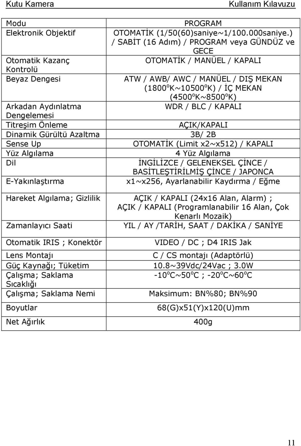 Aydınlatma Dengelemesi Titreşim Önleme AÇIK/KAPALI Dinamik Gürültü Azaltma 3B/ 2B Sense Up OTOMATĐK (Limit x2~x512) / KAPALI Yüz Algılama 4 Yüz Algılama Dil ĐNGĐLĐZCE / GELENEKSEL ÇĐNCE /