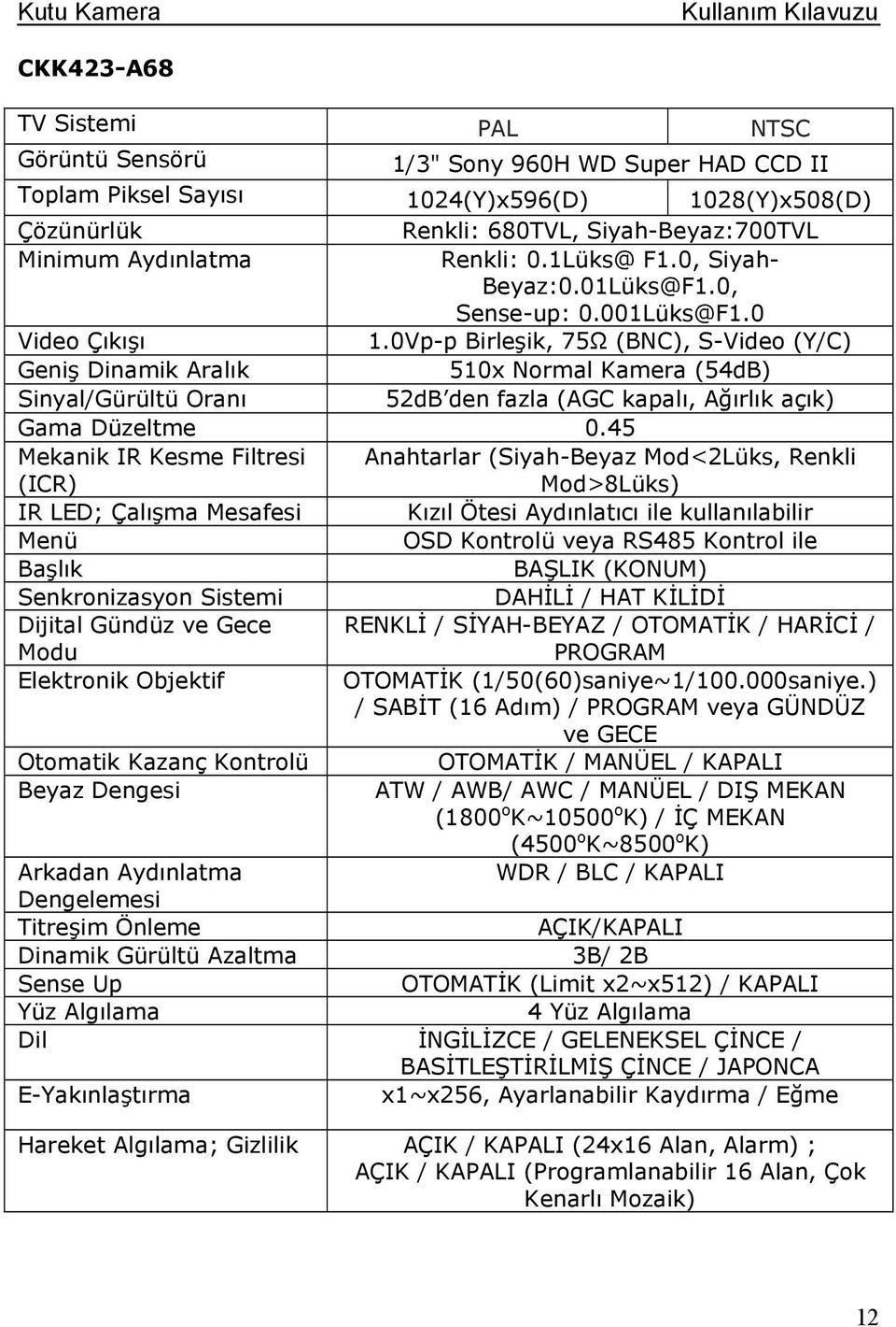 0Vp-p Birleşik, 75Ω (BNC), S-Video (Y/C) Geniş Dinamik Aralık 510x Normal Kamera (54dB) Sinyal/Gürültü Oranı 52dB den fazla (AGC kapalı, Ağırlık açık) Gama Düzeltme 0.