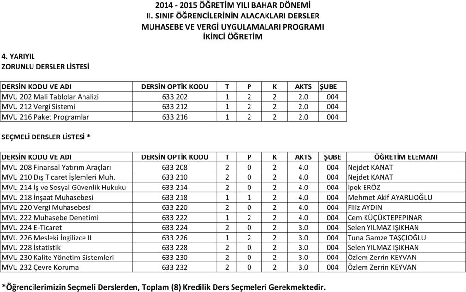 633 210 2 0 2 4.0 004 Nejdet KANAT MVU 214 İş ve Sosyal Güvenlik Hukuku 633 214 2 0 2 4.0 004 İpek ERÖZ MVU 218 İnşaat Muhasebesi 633 218 1 1 2 4.