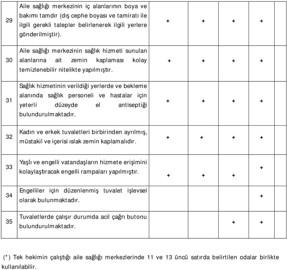 Sa k hizmetinin verildi i yerlerde ve bekleme alan nda sa k personeli ve hastalar için yeterli düzeyde el antisepti i bulundurulmaktad r.