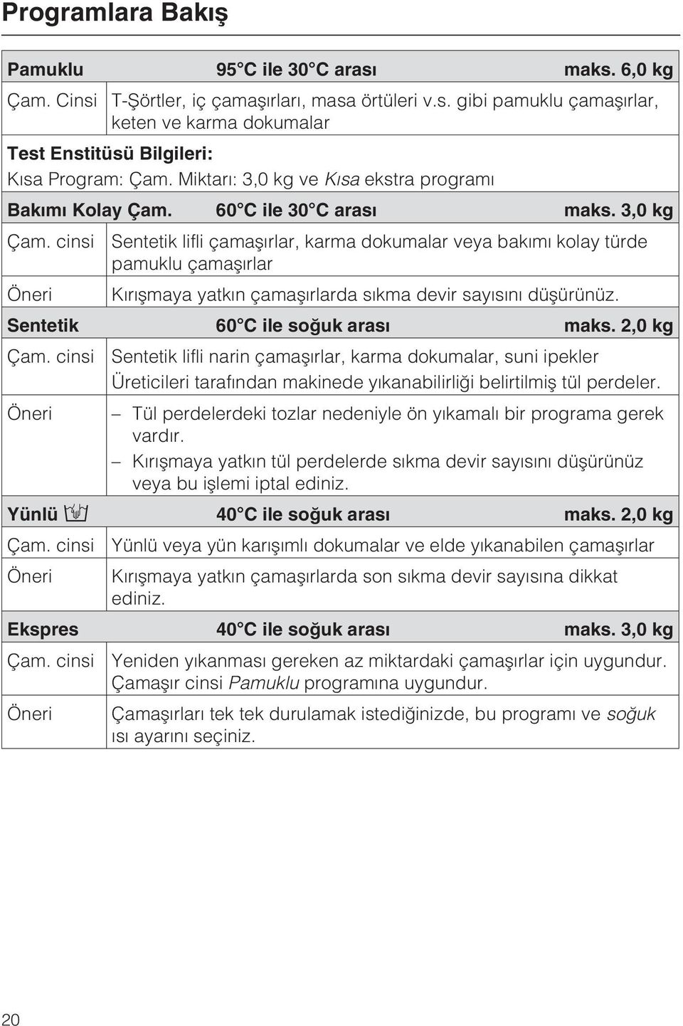 cinsi Sentetik lifli çamaþýrlar, karma dokumalar veya bakýmý kolay türde pamuklu çamaþýrlar Öneri Kýrýþmaya yatkýn çamaþýrlarda sýkma devir sayýsýný düþürünüz. Sentetik 60 C ile soðuk arasý maks.