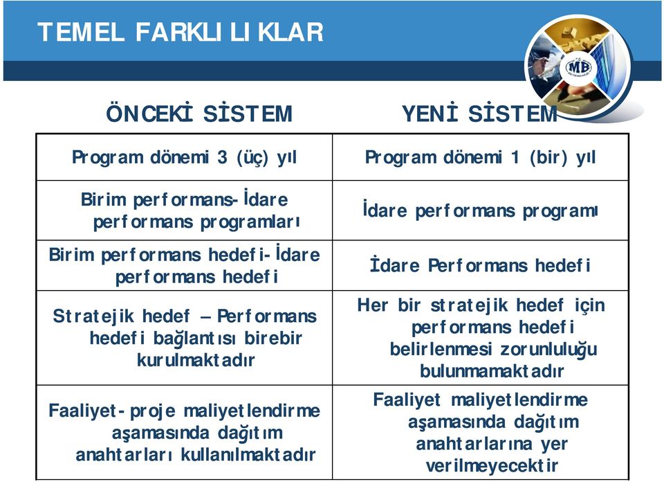 anahtarları kullanılmaktadır YENİ SİSTEM Program dönemi 1 (bir) yıl İdare performans programı İdare Performans hedefi Her bir stratejik