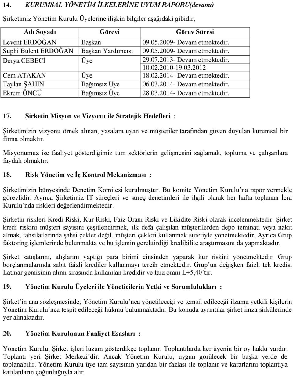 Taylan ŞAHİN Bağımsız Üye 06.03.2014- Devam etmektedir. Ekrem ÖNCÜ Bağımsız Üye 28.03.2014- Devam etmektedir. 17.