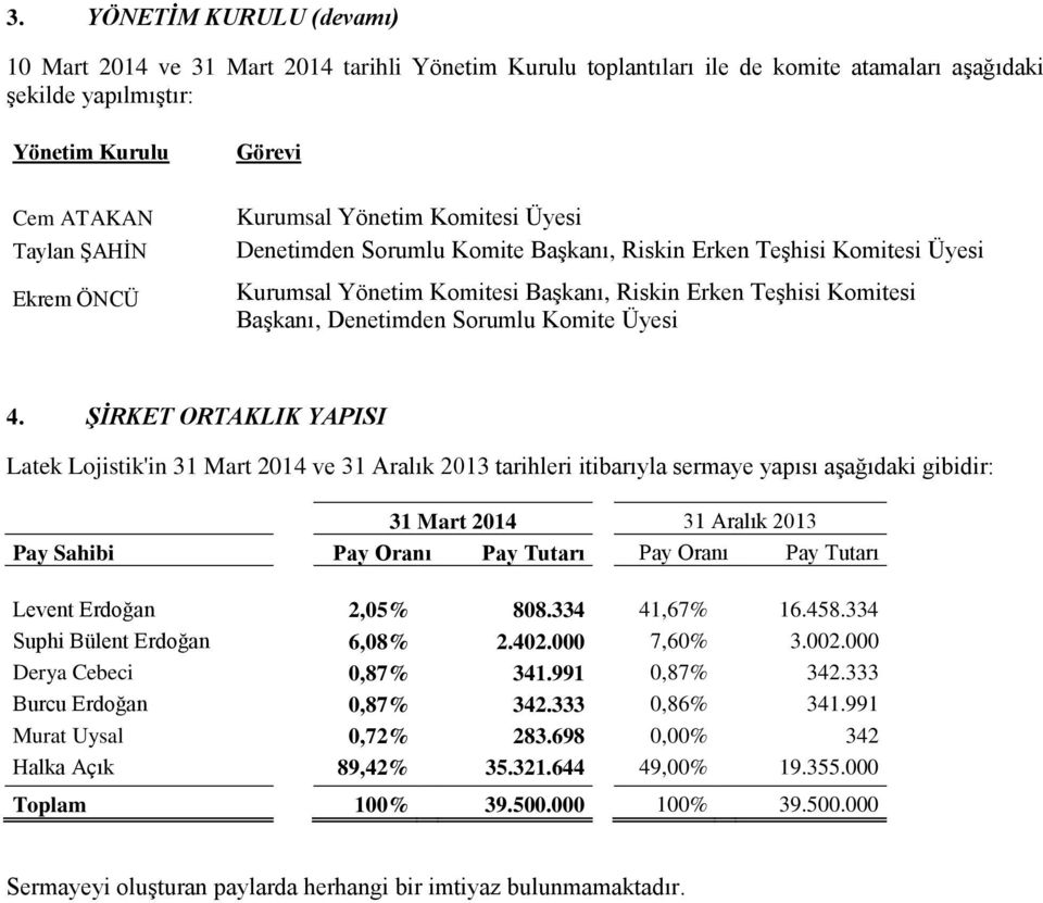 Sorumlu Komite Üyesi 4.