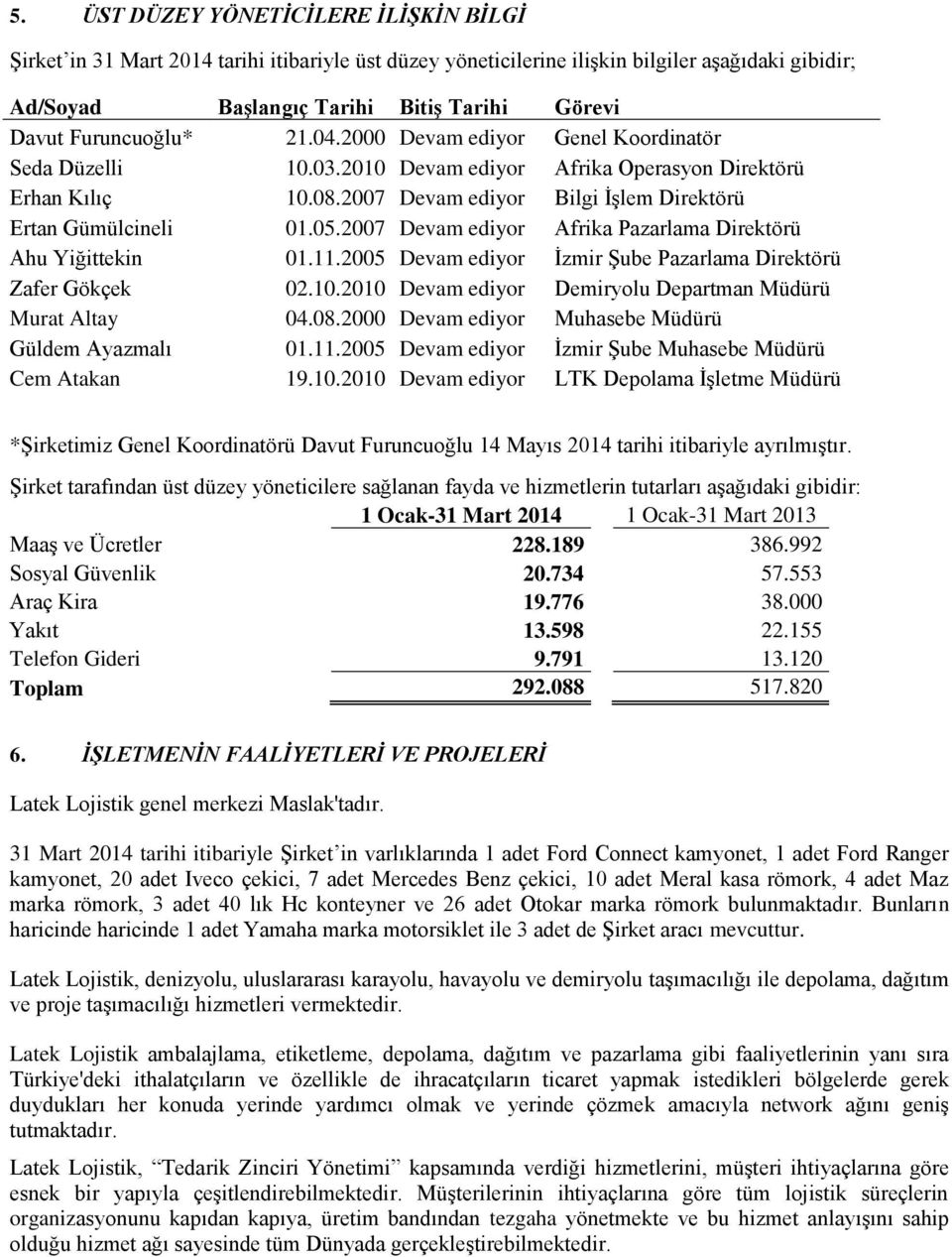 05.2007 Devam ediyor Afrika Pazarlama Direktörü Ahu Yiğittekin 01.11.2005 Devam ediyor İzmir Şube Pazarlama Direktörü Zafer Gökçek 02.10.2010 Devam ediyor Demiryolu Departman Müdürü Murat Altay 04.08.