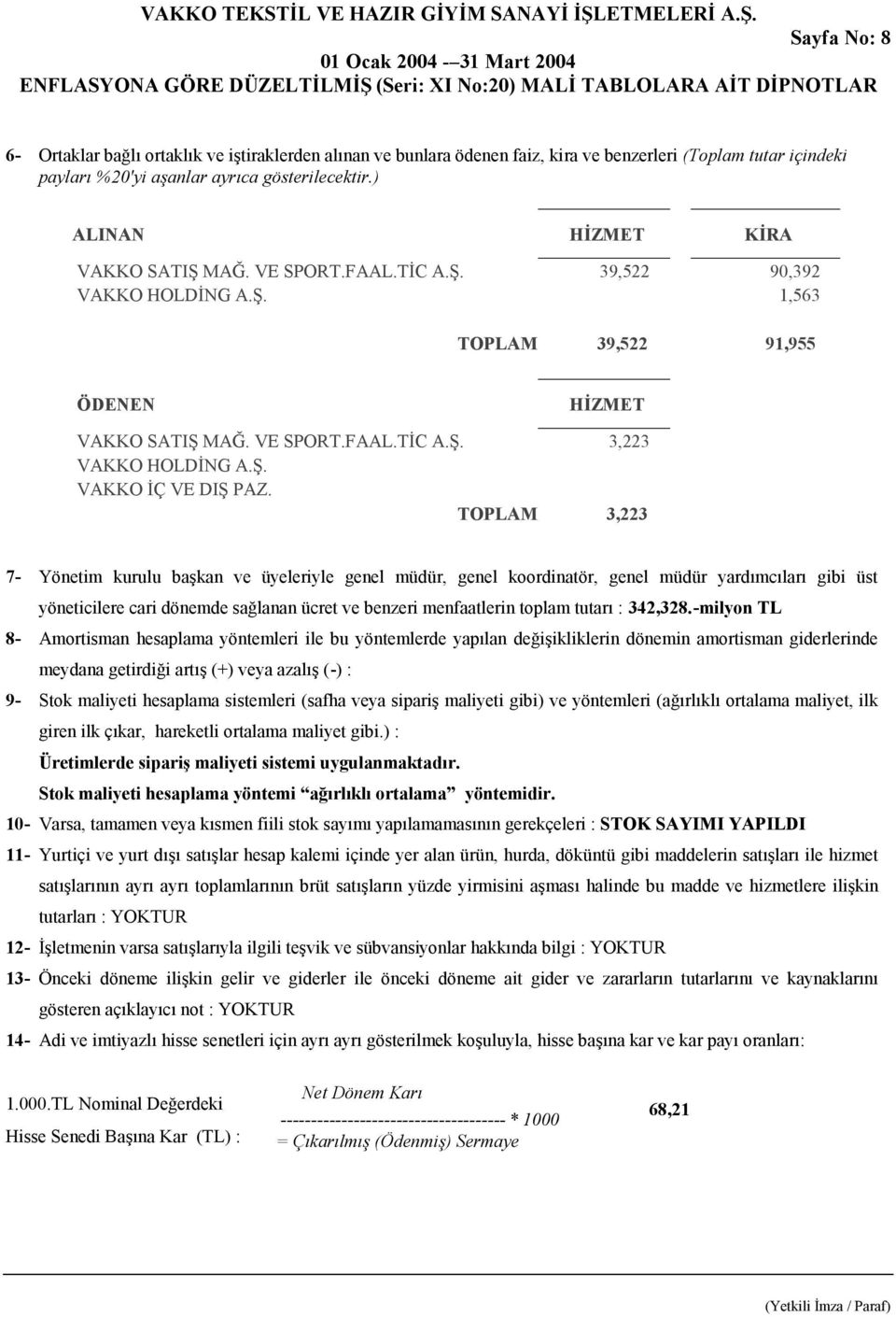 TOPLAM 3,223 7- Yönetim kurulu başkan ve üyeleriyle genel müdür, genel koordinatör, genel müdür yardımcıları gibi üst yöneticilere cari dönemde sağlanan ücret ve benzeri menfaatlerin toplam tutarı :