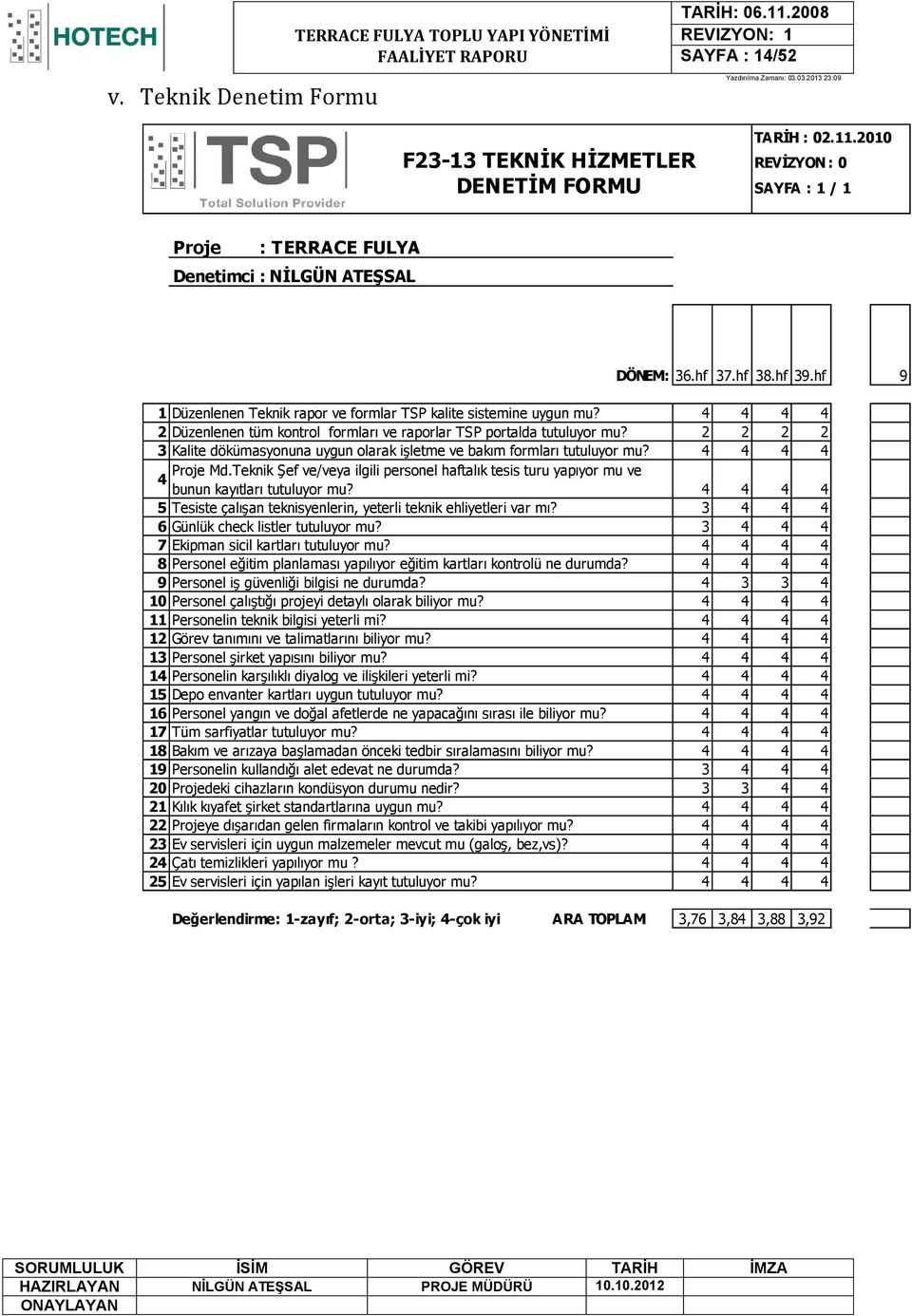 2 2 2 2 3 Kalite dökümasyonuna uygun olarak iģletme ve bakım formları tutuluyor mu? 4 4 4 4 Proje Md.