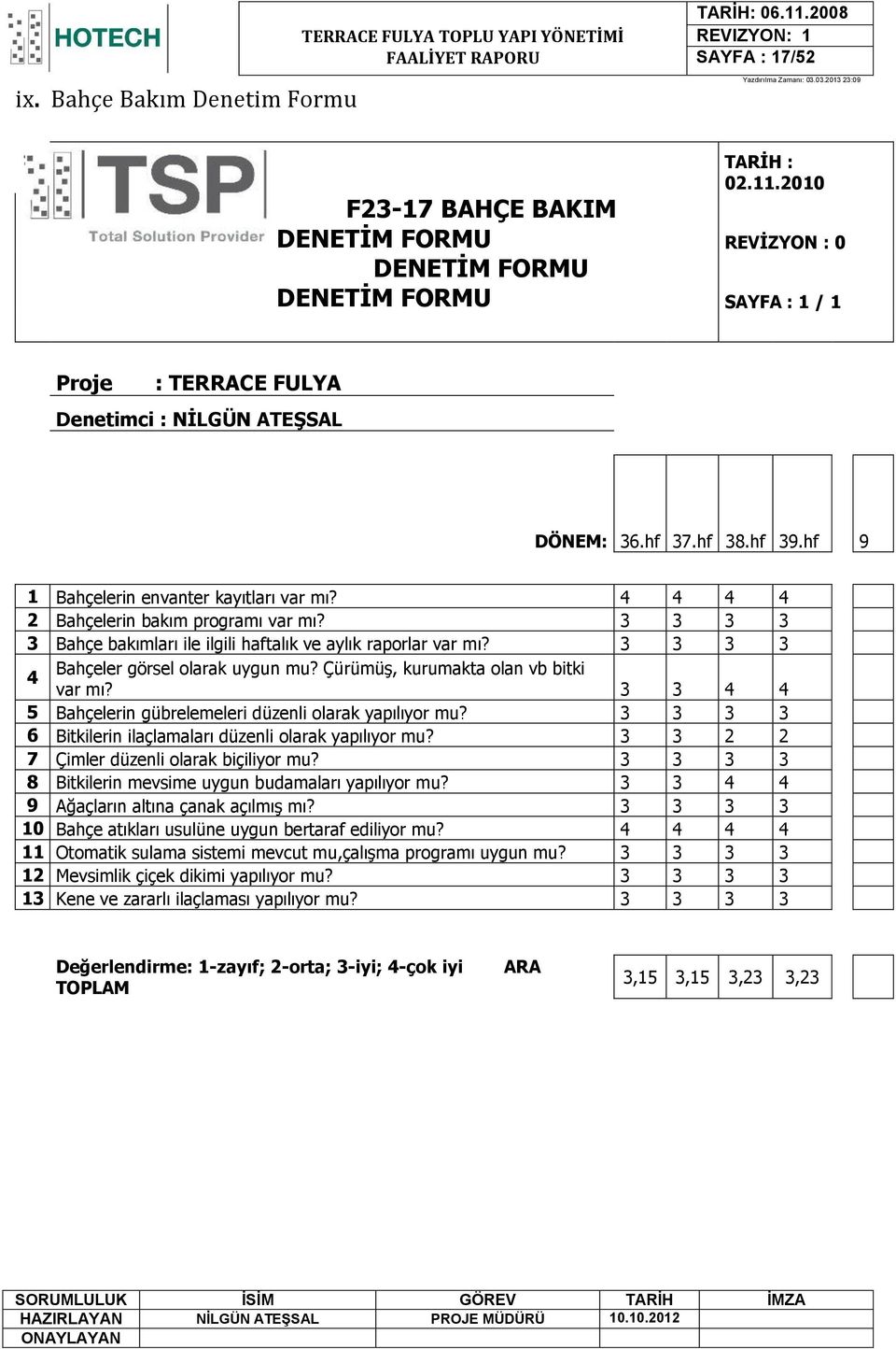 hf 9 1 Bahçelerin envanter kayıtları var mı? 4 4 4 4 2 Bahçelerin bakım programı var mı? 3 3 3 3 3 Bahçe bakımları ile ilgili haftalık ve aylık raporlar var mı?