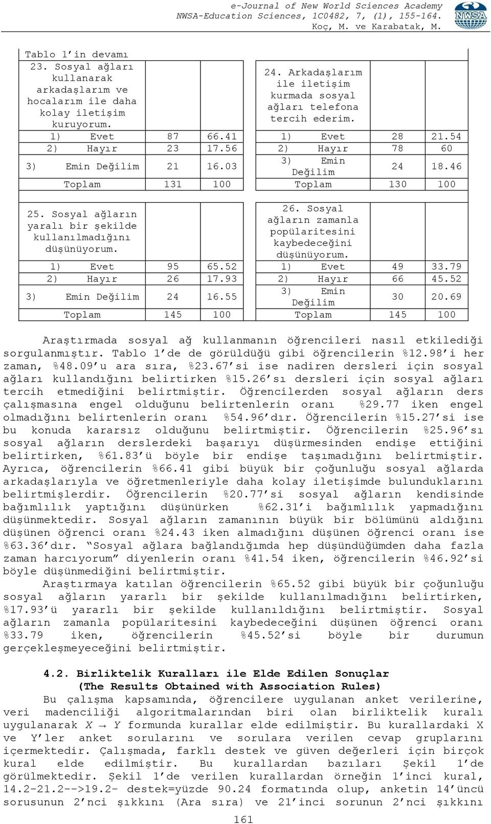 Sosyal ağların ağların zamanla yaralı bir şekilde popülaritesini kullanılmadığını kaybedeceğini 1) Evet 95 65.52 1) Evet 49 33.79 2) Hayır 26 17.93 2) Hayır 66 45.52 3) Emin Değilim 24 16.