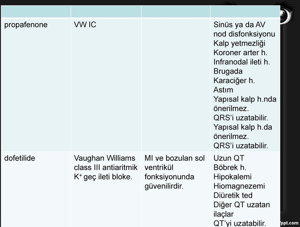 Yapısal kalp h.da önerilmez. QRS i uzatabilir.