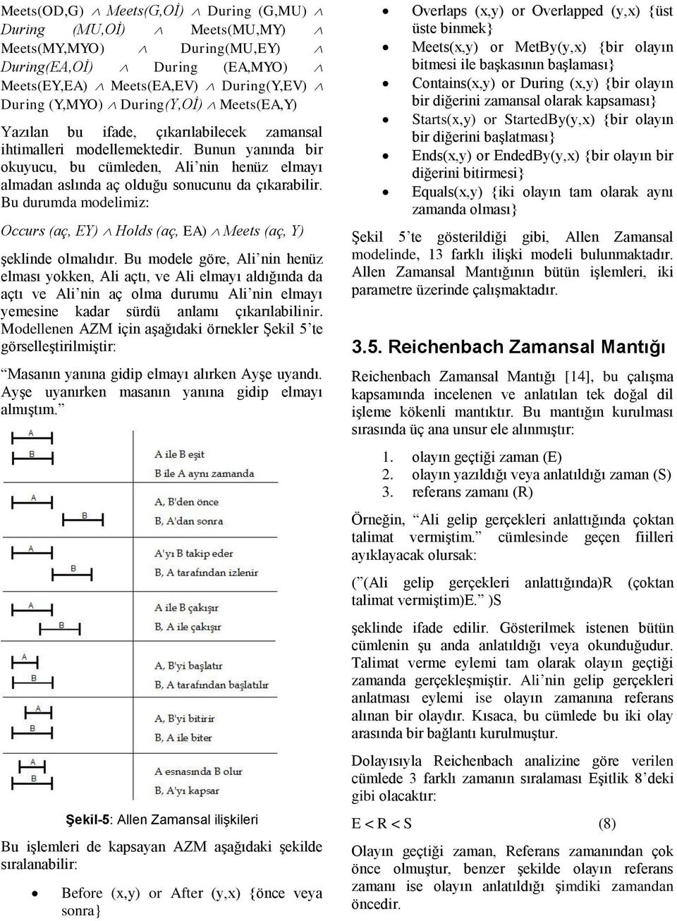 Bu durumda modelimiz: Occurs (aç, EY) Holds (aç, EA) Meets (aç, Y) şeklinde olmalıdır.