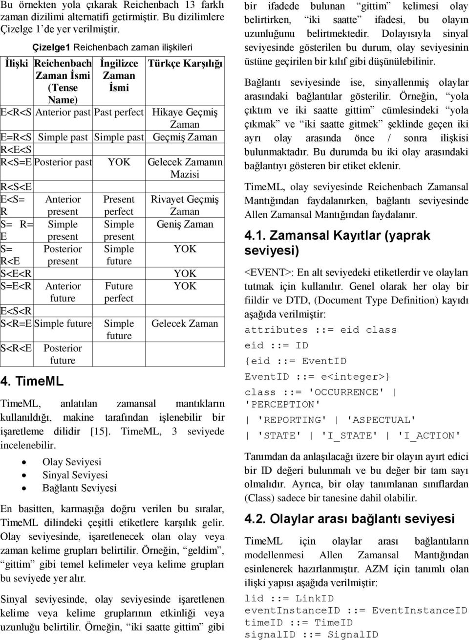 past Geçmiş Zaman R<E<S R<S=E Posterior past YOK Gelecek Zamanın Mazisi R<S<E E<S= R S= R= E S= R<E S<E<R S=E<R Anterior present Simple present Posterior present Anterior future E<S<R S<R=E Simple