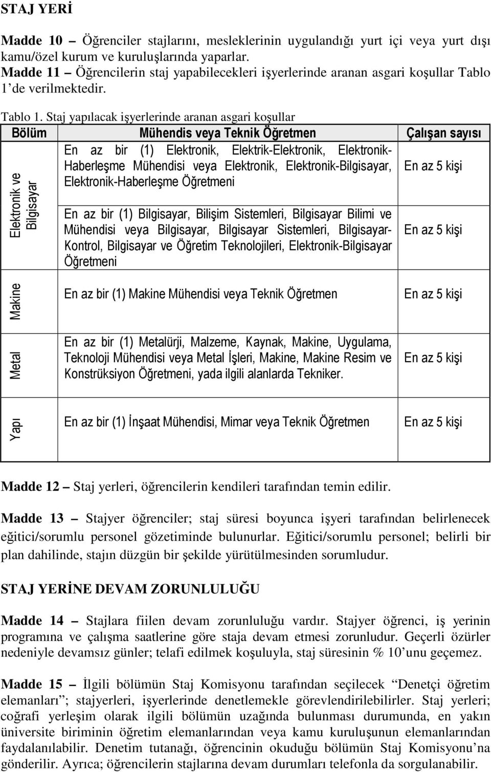 de verilmektedir. Tablo 1.