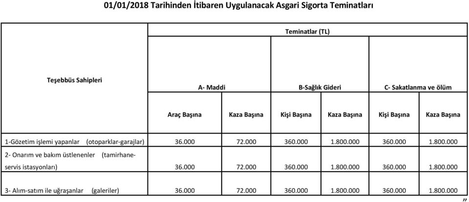 000 2- Onarım ve bakım üstlenenler (tamirhaneservis istasyonları) 36.000 72.