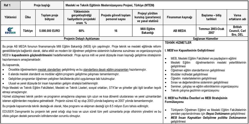 Proje teknik ve mesleki eğitimde reform gereklilikleriyle bağlantılı olarak, daha etkili ve modern bir öğretmen yetiģtirme sisteminin kullanıma sunulması ve organizasyonuyla MEB in kapasitesinin