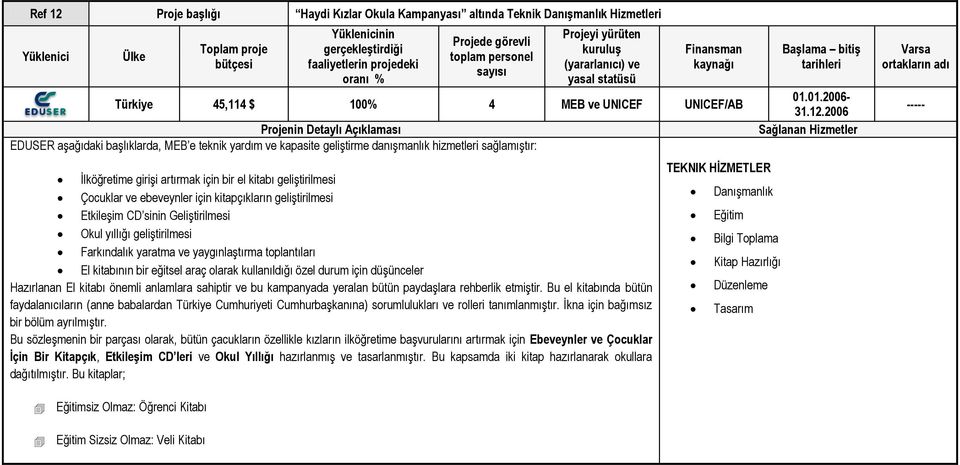 ebeveynler için kitapçıkların geliģtirilmesi EtkileĢim CD sinin GeliĢtirilmesi Okul yıllığı geliģtirilmesi Farkındalık yaratma ve yaygınlaģtırma toplantıları El kitabının bir eğitsel araç olarak