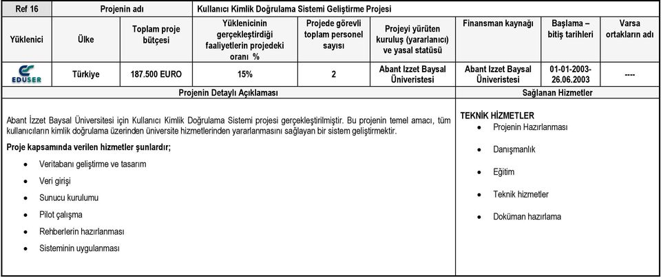 2003 Varsa ortakların adı ---- Abant Ġzzet Baysal Üniversitesi için Kullanıcı Kimlik Doğrulama Sistemi projesi gerçekleģtirilmiģtir.