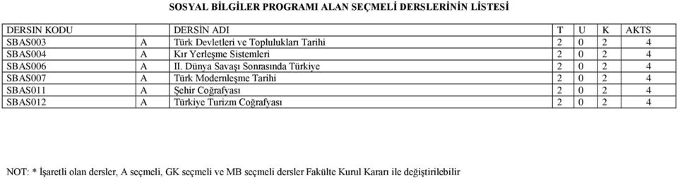 Dünya Savaşı Sonrasında Türkiye 2 0 2 4 SBAS007 A Türk Modernleşme Tarihi 2 0 2 4 SBAS011 A Şehir Coğrafyası 2