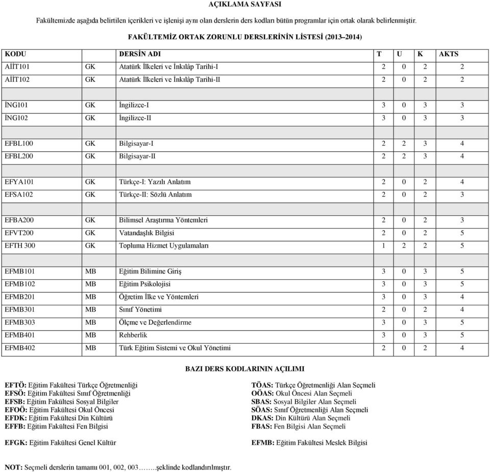 İNG101 GK İngilizce-I 3 0 3 3 İNG102 GK İngilizce-II 3 0 3 3 EFBL100 GK Bilgisayar-I 2 2 3 4 EFBL200 GK Bilgisayar-II 2 2 3 4 EFYA101 GK Türkçe-I: Yazılı Anlatım 2 0 2 4 EFSA102 GK Türkçe-II: Sözlü
