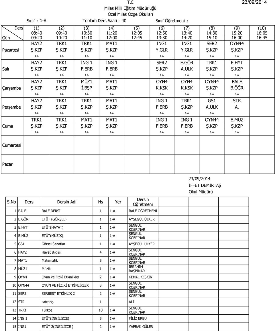 TRK1 TRK1 MAT1 MAT1 İNG 1 İNG 1 OYN44 E.MÜZ Ş.KZP Ş.KZP Ş.KZP Ş.KZP F.ERB F.ERB Ş.KZP Ş.KZP S.No Ders Adı Hs Yer 1 BALE BALE DERSİ 1 BALE 2 E.GÖR ETÜT (GÖRSEL) 1 GÜL ÜLKER 3 E.HYT ETÜT(HAYAT) 1 4 E.