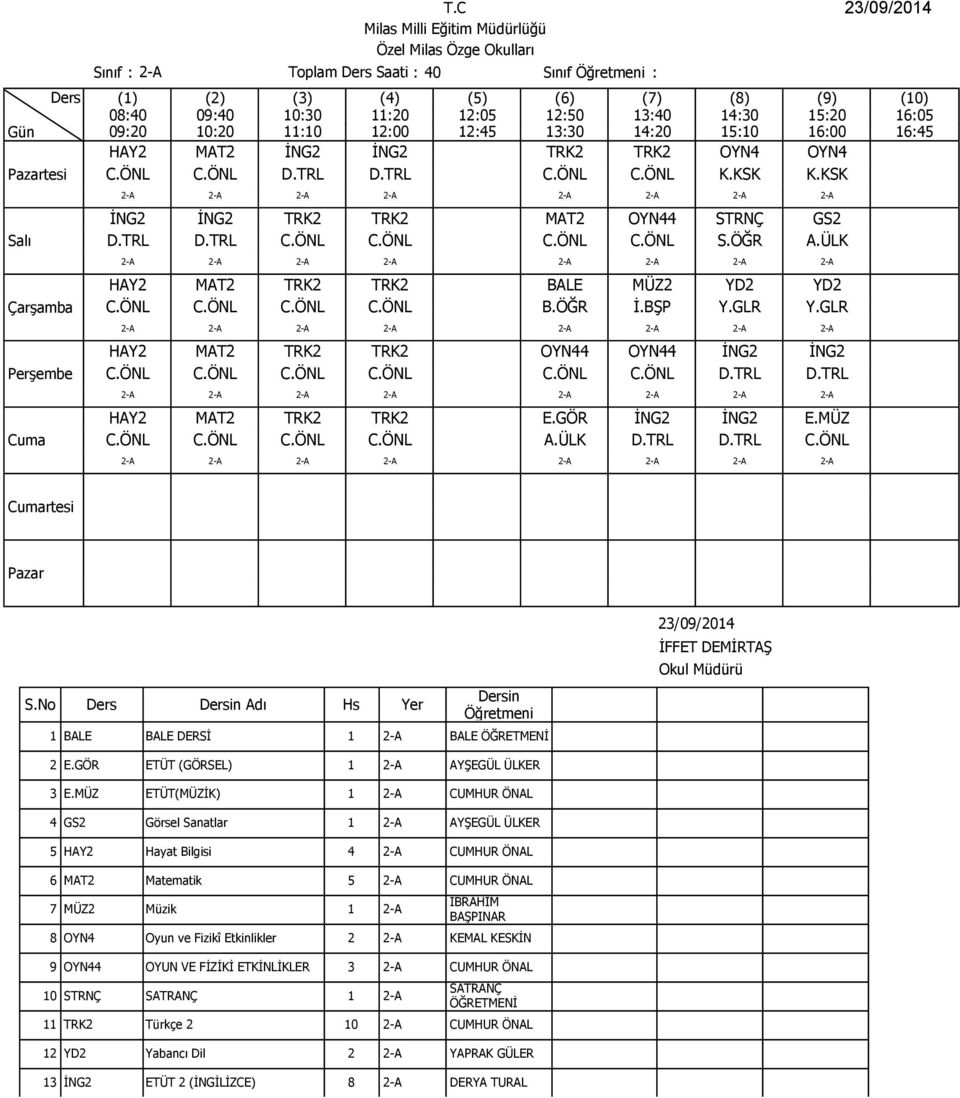 TRL HAY2 MAT2 TRK2 TRK2 E.GÖR İNG2 İNG2 E.MÜZ C.ÖNL C.ÖNL C.ÖNL C.ÖNL A.ÜLK D.TRL D.TRL C.ÖNL S.No Ders Adı Hs Yer 1 BALE BALE DERSİ 1 2-A BALE 2 E.GÖR ETÜT (GÖRSEL) 1 2-A GÜL ÜLKER 3 E.