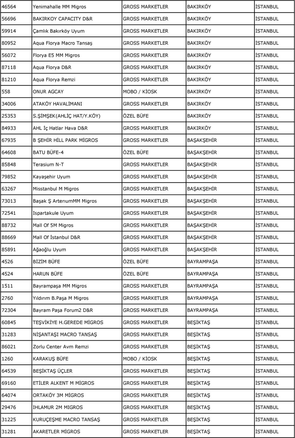 MARKETLER BAKIRKÖY İSTANBUL 558 ONUR AGCAY MOBO / KİOSK BAKIRKÖY İSTANBUL 34006 ATAKÖY HAVALİMANI GROSS MARKETLER BAKIRKÖY İSTANBUL 25353 S.ŞİMŞEK(AHLİÇ HAT/Y.