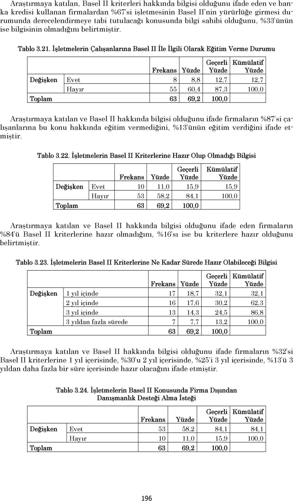 İşletmelerin Çalışanlarına Basel II İle İlgili Olarak Eğitim Verme Durumu Frekans Evet 8 8,8 12,7 12,7 Hayır 55 60,4 87,3 100,0 Araştırmaya katılan ve Basel II hakkında bilgisi olduğunu ifade