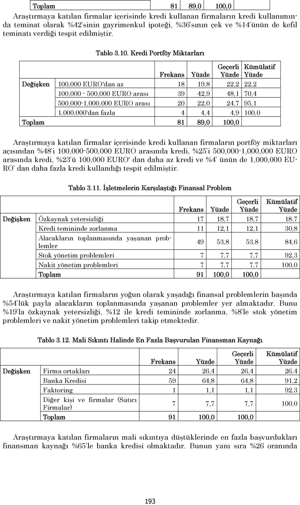 Kredi Portföy Miktarları Frekans 100,000 EURO'dan az 18 19,8 22,2 22,2 100,000-500,000 EURO arası 39 42,9 48,1 70,4 500,000-1,000,000 EURO arası 20 22,0 24,7 95,1 1,000,000'dan fazla 4 4,4 4,9 100,0